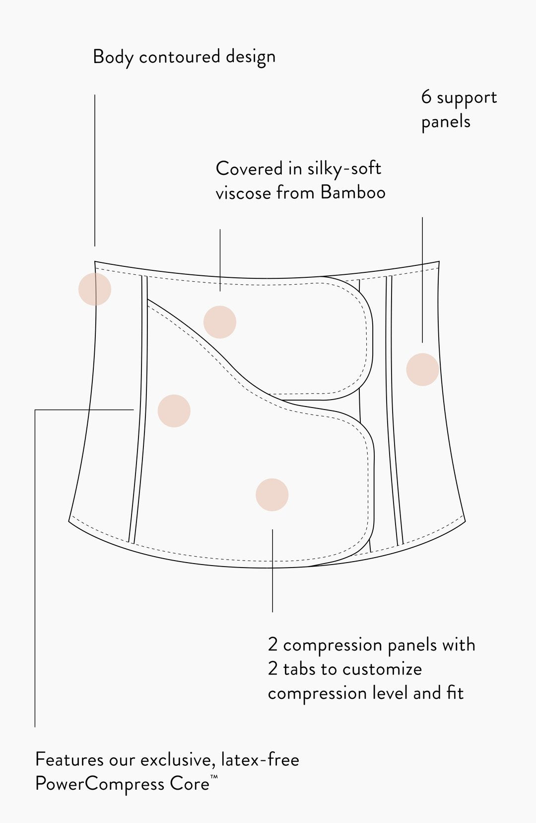 Belly Bandit B.F.F Belly Wrap Max Mamas