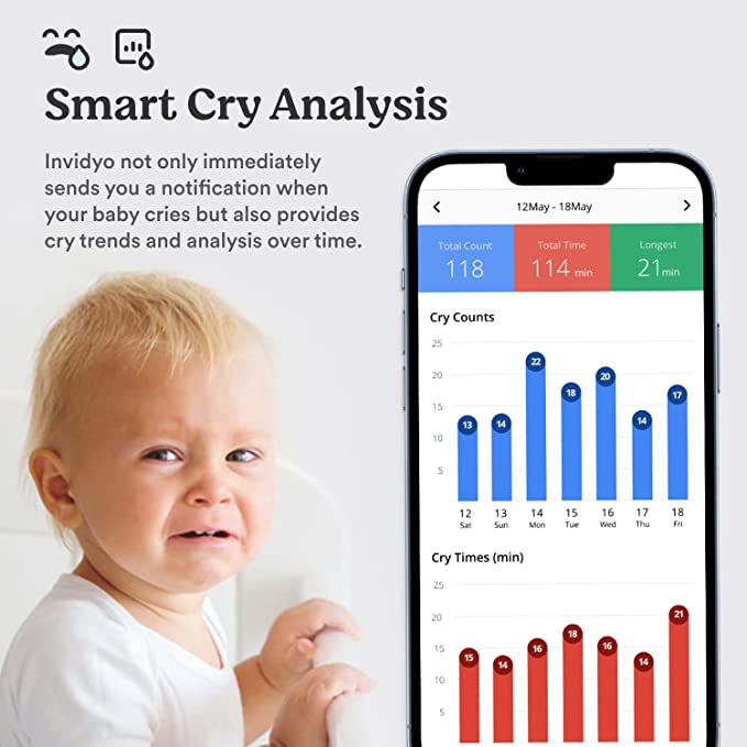 Invidyo Smart Baby Monitor (7055067807791)